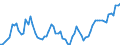 Country: Belgium / Subject: GDP per head of population / Measure: As % of the USA (USA=100)