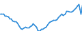 Country: Belgium / Subject: Hours worked for total employment; millions / Measure: Persons/Hours