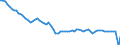 Country: Belgium / Subject: Average hours worked per person employed / Measure: Persons/Hours