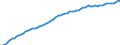 Country: Belgium / Subject: GDP per hour worked / Measure: USD, constant prices, 2015 PPPs