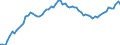 Country: Belgium / Subject: GDP per hour worked / Measure: As % of the USA (USA=100)