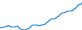 Country: Belgium / Subject: Total employment (number of persons employed); thousands / Measure: Persons/Hours