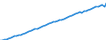 Country: Belgium / Subject: GDP per person employed / Measure: National currency, current prices
