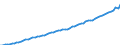 Country: Belgium / Subject: GDP per person employed / Measure: USD, current prices, current PPPs