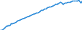 Country: Belgium / Subject: GDP per person employed / Measure: USD, constant prices, 2015 PPPs