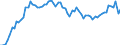 Country: Belgium / Subject: GDP per person employed / Measure: As % of the USA (USA=100)