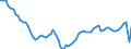 Country: Belgium / Subject: Labour utilisation (hours worked per head of population) / Measure: Persons/Hours