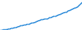 Country: Belgium / Subject: Gross national income per hour worked / Measure: USD, current prices, current PPPs
