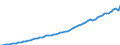 Country: Canada / Subject: Gross Domestic Product (GDP); millions / Measure: National currency, current prices
