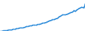Country: Canada / Subject: Gross Domestic Product (GDP); millions / Measure: USD, current prices, current PPPs