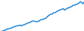 Country: Canada / Subject: Gross Domestic Product (GDP); millions / Measure: USD, constant prices, 2015 PPPs