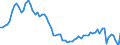 Country: Canada / Subject: Gross Domestic Product (GDP); millions / Measure: As % of the USA (USA=100)