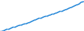 Country: Canada / Subject: Total population; persons; thousands / Measure: Persons/Hours