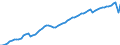 Country: Canada / Subject: Hours worked for total employment; millions / Measure: Persons/Hours
