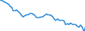 Country: Canada / Subject: Average hours worked per person employed / Measure: Persons/Hours