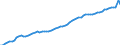 Country: Canada / Subject: GDP per hour worked / Measure: USD, constant prices, 2015 PPPs