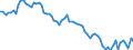 Country: Canada / Subject: GDP per hour worked / Measure: As % of the USA (USA=100)
