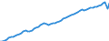 Country: Canada / Subject: Total employment (number of persons employed); thousands / Measure: Persons/Hours