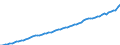 Country: Canada / Subject: GDP per person employed / Measure: USD, current prices, current PPPs
