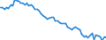 Country: Canada / Subject: GDP per person employed / Measure: As % of the USA (USA=100)