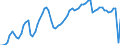 Country: Canada / Subject: Labour utilisation (hours worked per head of population) / Measure: Persons/Hours