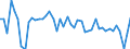 Codelist for economic activity, ISIC rev.4: All ISIC activities / Codelist for Adjustment: Not applicable / Codelist for reference areas and geocoding: Australia / Codelist for conversion type: Not applicable / Codelist for Prices: Constant prices / Codelist for Transformation: Growth rate, over 1 year / Codelist for Unit of measure: Percent per annum / Codelist for measure: Gross value added / Code list for concept "Frequency": Annual