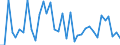 Codelist for economic activity, ISIC rev.4: All ISIC activities / Codelist for Adjustment: Not applicable / Codelist for reference areas and geocoding: Australia / Codelist for conversion type: Not applicable / Codelist for Prices: Constant prices / Codelist for Transformation: Growth rate, over 1 year / Codelist for Unit of measure: Percent per annum / Codelist for measure: Gross value added per person employed / Code list for concept "Frequency": Annual