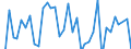 Codelist for economic activity, ISIC rev.4: All ISIC activities / Codelist for Adjustment: Not applicable / Codelist for reference areas and geocoding: Australia / Codelist for conversion type: Not applicable / Codelist for Prices: Constant prices / Codelist for Transformation: Growth rate, over 1 year / Codelist for Unit of measure: Percent per annum / Codelist for measure: Gross value added per hour worked / Code list for concept "Frequency": Annual