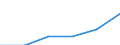 Codelist for economic activity, ISIC rev.4: All ISIC activities / Codelist for Adjustment: Not applicable / Codelist for reference areas and geocoding: Australia / Codelist for conversion type: Not applicable / Codelist for Prices: Constant prices / Codelist for Transformation: Not applicable / Codelist for Unit of measure: Index / Codelist for measure: Gross value added / Code list for concept "Frequency": Annual