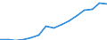 Codelist for economic activity, ISIC rev.4: All ISIC activities / Codelist for Adjustment: Not applicable / Codelist for reference areas and geocoding: Australia / Codelist for conversion type: Not applicable / Codelist for Prices: Constant prices / Codelist for Transformation: Not applicable / Codelist for Unit of measure: Index / Codelist for measure: Gross value added per hour worked / Code list for concept "Frequency": Annual