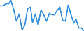 Codelist for economic activity, ISIC rev.4: All ISIC activities / Codelist for Adjustment: Not applicable / Codelist for reference areas and geocoding: Australia / Codelist for conversion type: Not applicable / Codelist for Prices: Current prices / Codelist for Transformation: Growth rate, over 1 year / Codelist for Unit of measure: Percent per annum / Codelist for measure: Labour compensation per employee / Code list for concept "Frequency": Annual