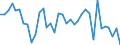 Codelist for economic activity, ISIC rev.4: All ISIC activities / Codelist for Adjustment: Not applicable / Codelist for reference areas and geocoding: Australia / Codelist for conversion type: Not applicable / Codelist for Prices: Current prices / Codelist for Transformation: Growth rate, over 1 year / Codelist for Unit of measure: Percent per annum / Codelist for measure: Labour compensation per hour worked / Code list for concept "Frequency": Annual