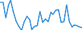 Codelist for economic activity, ISIC rev.4: All ISIC activities / Codelist for Adjustment: Not applicable / Codelist for reference areas and geocoding: Australia / Codelist for conversion type: Not applicable / Codelist for Prices: Current prices / Codelist for Transformation: Growth rate, over 1 year / Codelist for Unit of measure: Percent per annum / Codelist for measure: Unit labour costs (employment based) / Code list for concept "Frequency": Annual