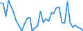Codelist for economic activity, ISIC rev.4: All ISIC activities / Codelist for Adjustment: Not applicable / Codelist for reference areas and geocoding: Australia / Codelist for conversion type: Not applicable / Codelist for Prices: Current prices / Codelist for Transformation: Growth rate, over 1 year / Codelist for Unit of measure: Percent per annum / Codelist for measure: Unit labour costs (hours based) / Code list for concept "Frequency": Annual