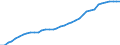 Codelist for economic activity, ISIC rev.4: All ISIC activities / Codelist for Adjustment: Not applicable / Codelist for reference areas and geocoding: Australia / Codelist for conversion type: Not applicable / Codelist for Prices: Current prices / Codelist for Transformation: Not applicable / Codelist for Unit of measure: Index / Codelist for measure: Unit labour costs (hours based) / Code list for concept "Frequency": Annual