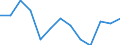 Codelist for economic activity, ISIC rev.4: All ISIC activities / Codelist for Adjustment: Not applicable / Codelist for reference areas and geocoding: Australia / Codelist for conversion type: Not applicable / Codelist for Prices: Not applicable / Codelist for Transformation: Growth rate, over 1 year / Codelist for Unit of measure: Percent per annum / Codelist for measure: Employment / Code list for concept "Frequency": Annual
