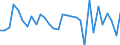 Codelist for economic activity, ISIC rev.4: All ISIC activities / Codelist for Adjustment: Not applicable / Codelist for reference areas and geocoding: Australia / Codelist for conversion type: Not applicable / Codelist for Prices: Not applicable / Codelist for Transformation: Growth rate, over 1 year / Codelist for Unit of measure: Percent per annum / Codelist for measure: Average hours worked per person employed / Code list for concept "Frequency": Annual