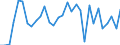 Codelist for economic activity, ISIC rev.4: All ISIC activities / Codelist for Adjustment: Not applicable / Codelist for reference areas and geocoding: Australia / Codelist for conversion type: Not applicable / Codelist for Prices: Not applicable / Codelist for Transformation: Growth rate, over 1 year / Codelist for Unit of measure: Percent per annum / Codelist for measure: Hours worked for total employment / Code list for concept "Frequency": Annual