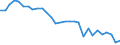 Codelist for economic activity, ISIC rev.4: All ISIC activities / Codelist for Adjustment: Not applicable / Codelist for reference areas and geocoding: Australia / Codelist for conversion type: Not applicable / Codelist for Prices: Not applicable / Codelist for Transformation: Not applicable / Codelist for Unit of measure: Index / Codelist for measure: Average hours worked per person employed / Code list for concept "Frequency": Annual