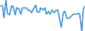 Codelist for economic activity, ISIC rev.4: All ISIC activities / Codelist for Adjustment: Not applicable / Codelist for reference areas and geocoding: Austria / Codelist for conversion type: Not applicable / Codelist for Prices: Constant prices / Codelist for Transformation: Growth rate, over 1 year / Codelist for Unit of measure: Percent per annum / Codelist for measure: Gross value added per person employed / Code list for concept "Frequency": Annual
