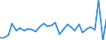 Codelist for economic activity, ISIC rev.4: All ISIC activities / Codelist for Adjustment: Not applicable / Codelist for reference areas and geocoding: Austria / Codelist for conversion type: Not applicable / Codelist for Prices: Current prices / Codelist for Transformation: Growth rate, over 1 year / Codelist for Unit of measure: Percent per annum / Codelist for measure: Labour compensation per hour worked / Code list for concept "Frequency": Annual