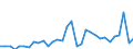 Codelist for economic activity, ISIC rev.4: All ISIC activities / Codelist for Adjustment: Not applicable / Codelist for reference areas and geocoding: Austria / Codelist for conversion type: Not applicable / Codelist for Prices: Current prices / Codelist for Transformation: Growth rate, over 1 year / Codelist for Unit of measure: Percent per annum / Codelist for measure: Unit labour costs (employment based) / Code list for concept "Frequency": Annual