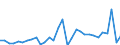 Codelist for economic activity, ISIC rev.4: All ISIC activities / Codelist for Adjustment: Not applicable / Codelist for reference areas and geocoding: Austria / Codelist for conversion type: Not applicable / Codelist for Prices: Current prices / Codelist for Transformation: Growth rate, over 1 year / Codelist for Unit of measure: Percent per annum / Codelist for measure: Unit labour costs (hours based) / Code list for concept "Frequency": Annual