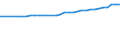 Codelist for economic activity, ISIC rev.4: All ISIC activities / Codelist for Adjustment: Not applicable / Codelist for reference areas and geocoding: Austria / Codelist for conversion type: Not applicable / Codelist for Prices: Current prices / Codelist for Transformation: Not applicable / Codelist for Unit of measure: Index / Codelist for measure: Unit labour costs (hours based) / Code list for concept "Frequency": Annual