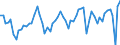 Codelist for economic activity, ISIC rev.4: All ISIC activities / Codelist for Adjustment: Not applicable / Codelist for reference areas and geocoding: Austria / Codelist for conversion type: Not applicable / Codelist for Prices: Not applicable / Codelist for Transformation: Growth rate, over 1 year / Codelist for Unit of measure: Percent per annum / Codelist for measure: Employment / Code list for concept "Frequency": Annual