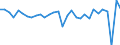 Codelist for economic activity, ISIC rev.4: All ISIC activities / Codelist for Adjustment: Not applicable / Codelist for reference areas and geocoding: Austria / Codelist for conversion type: Not applicable / Codelist for Prices: Not applicable / Codelist for Transformation: Growth rate, over 1 year / Codelist for Unit of measure: Percent per annum / Codelist for measure: Hours worked for total employment / Code list for concept "Frequency": Annual