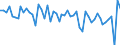 Codelist for economic activity, ISIC rev.4: All ISIC activities / Codelist for Adjustment: Not applicable / Codelist for reference areas and geocoding: Belgium / Codelist for conversion type: Not applicable / Codelist for Prices: Constant prices / Codelist for Transformation: Growth rate, over 1 year / Codelist for Unit of measure: Percent per annum / Codelist for measure: Gross value added per person employed / Code list for concept "Frequency": Annual