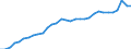 Codelist for economic activity, ISIC rev.4: All ISIC activities / Codelist for Adjustment: Not applicable / Codelist for reference areas and geocoding: Belgium / Codelist for conversion type: Not applicable / Codelist for Prices: Constant prices / Codelist for Transformation: Not applicable / Codelist for Unit of measure: Index / Codelist for measure: Gross value added per hour worked / Code list for concept "Frequency": Annual
