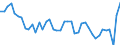 Codelist for economic activity, ISIC rev.4: All ISIC activities / Codelist for Adjustment: Not applicable / Codelist for reference areas and geocoding: Belgium / Codelist for conversion type: Not applicable / Codelist for Prices: Current prices / Codelist for Transformation: Growth rate, over 1 year / Codelist for Unit of measure: Percent per annum / Codelist for measure: Labour compensation per employee / Code list for concept "Frequency": Annual