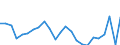 Codelist for economic activity, ISIC rev.4: All ISIC activities / Codelist for Adjustment: Not applicable / Codelist for reference areas and geocoding: Belgium / Codelist for conversion type: Not applicable / Codelist for Prices: Current prices / Codelist for Transformation: Growth rate, over 1 year / Codelist for Unit of measure: Percent per annum / Codelist for measure: Labour compensation per hour worked / Code list for concept "Frequency": Annual
